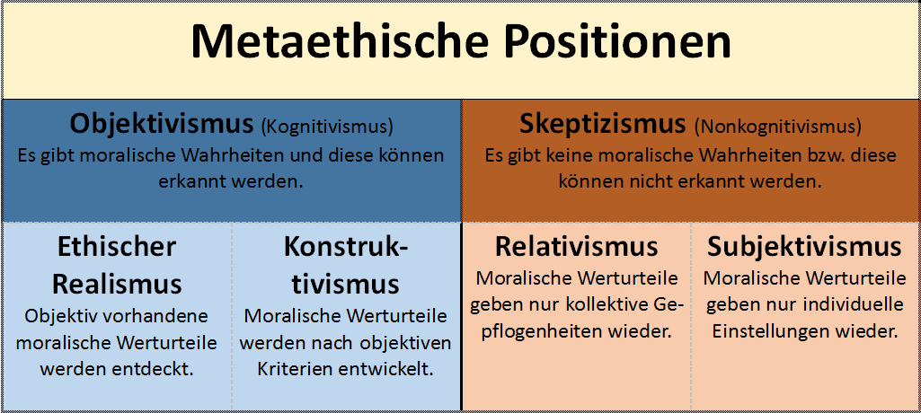 metaethische-positionen