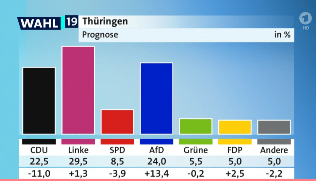 Die ThüringenWahl 2025 Ein Blick Auf Die Herausforderungen Und