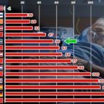 Übersterblichkeit im europäischen Vergleich