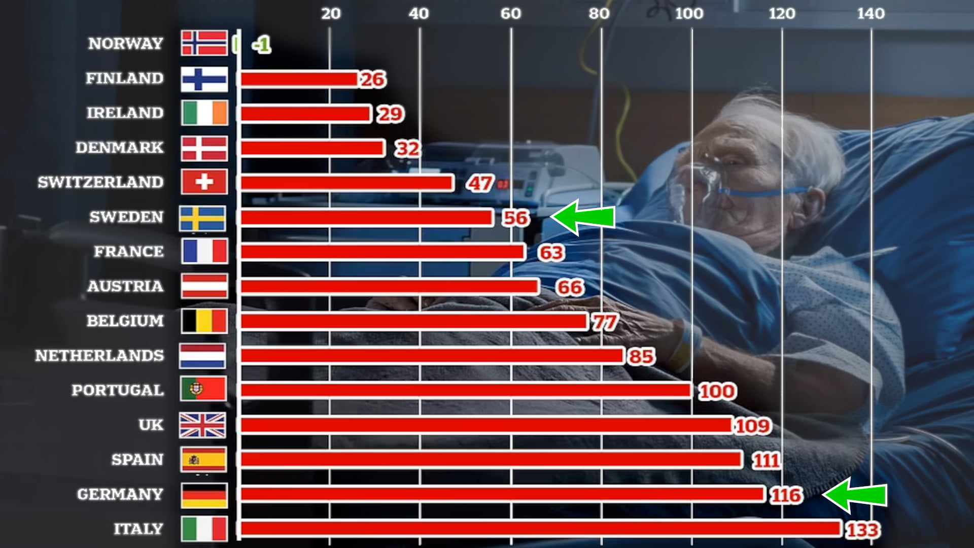 Übersterblichkeit im europäischen Vergleich
