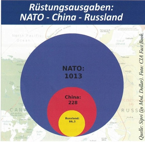 Rüstungsausgaben: Nato versus 