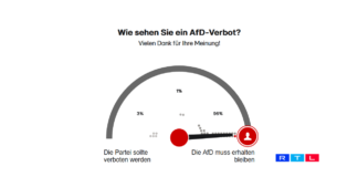 RTL-Umfrage zum AfD-Verbot