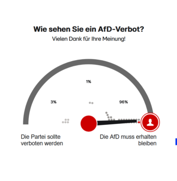 RTL-Umfrage zum AfD-Verbot