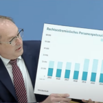 Verfassungsschutz zu Rechtsextremen: Das ist keine Statistik, das ist Propaganda Verfassungsschutz zu Rechtsextremen: Das ist keine Statistik, das ist Propaganda