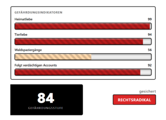 Onlineabfrage gesammelter Daten/Social Score