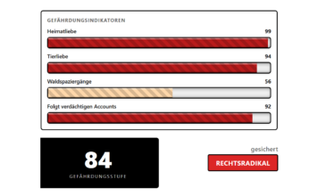 Onlineabfrage gesammelter Daten/Social Score