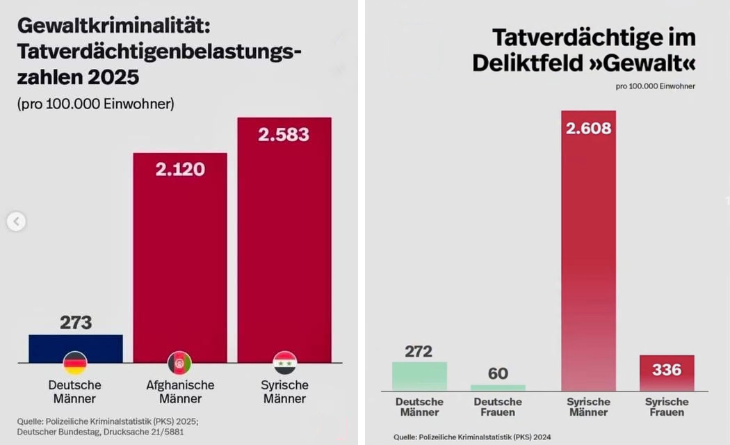 Statistiken entlarven politisch motivierte Lügen